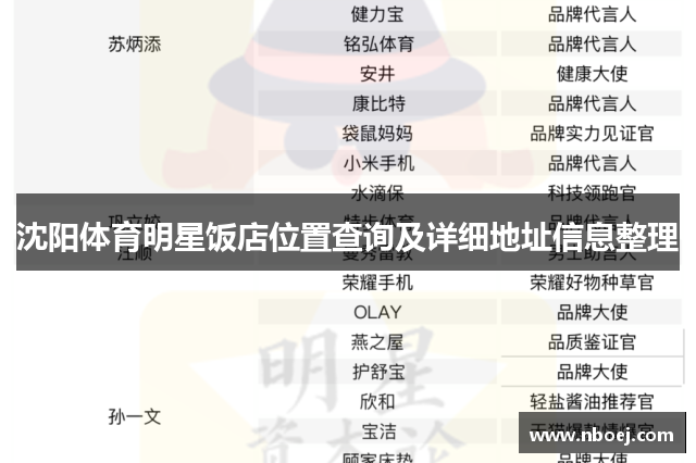 沈阳体育明星饭店位置查询及详细地址信息整理